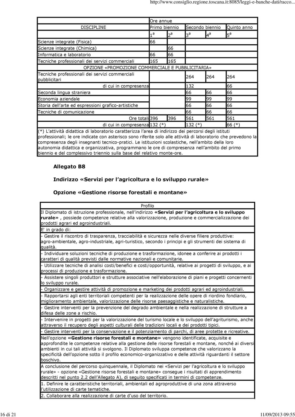 132 66 Seconda lingua straniera 66 66 66 Economia aziendale 99 99 99 Storia dell arte ed espressioni grafico-artistiche 66 66 66 Tecniche di comunicazione 66 66 66 Ore totali 396 396 561 561 561 di