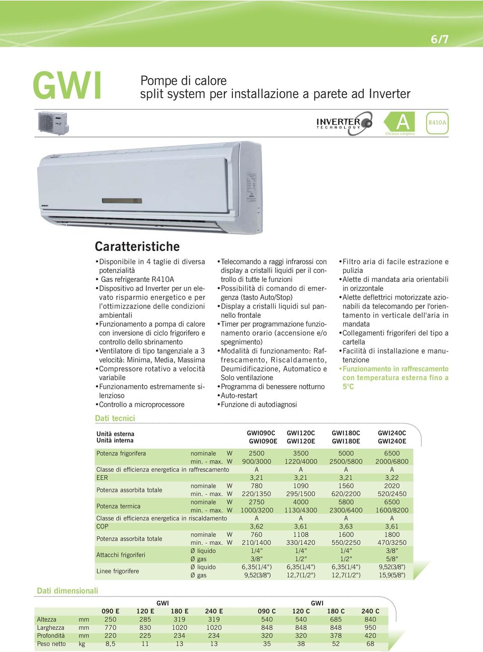 Ventilatore di tipo tangenziale a 3 velocità: Minima, Media, Massima Compressore rotativo a velocità variabile Funzionamento estremamente silenzioso Controllo a microprocessore Dati tecnici