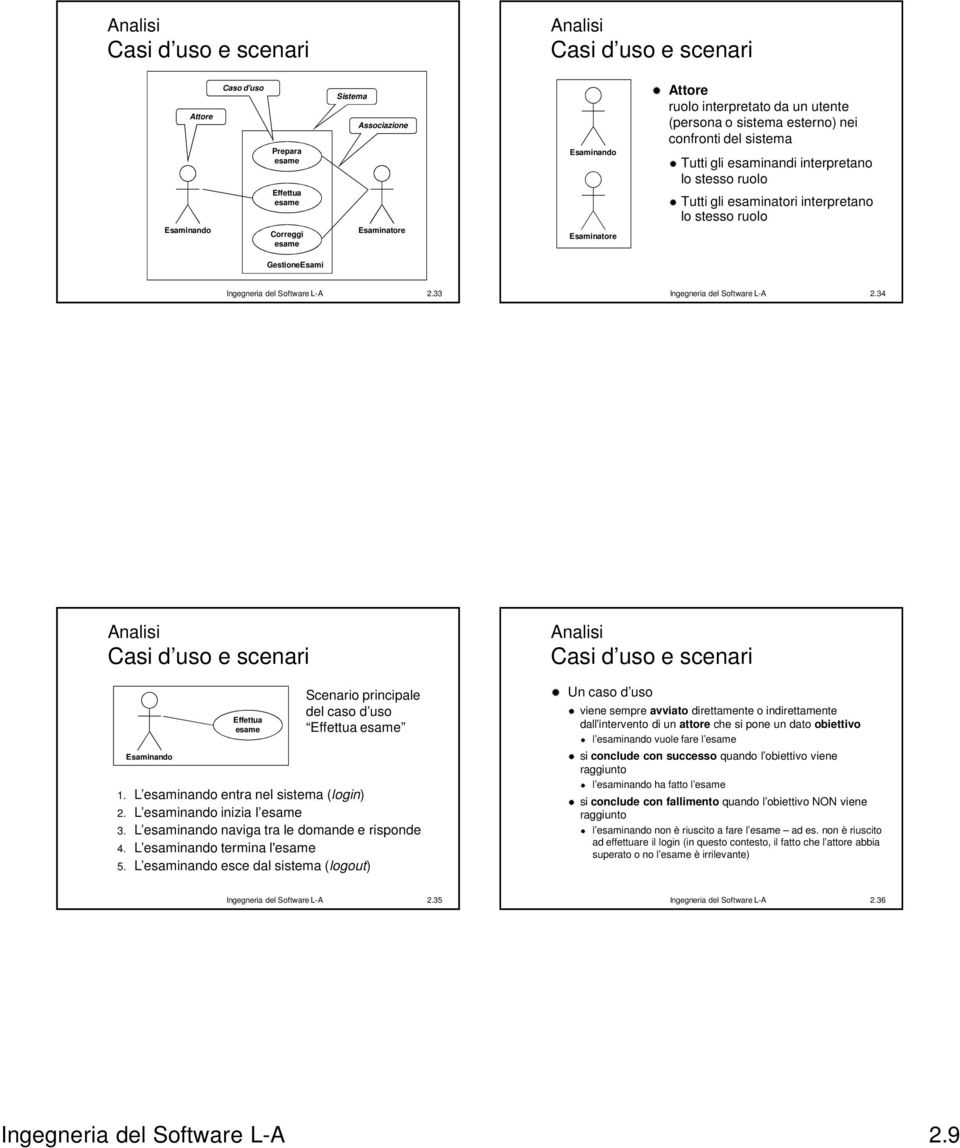 34 Esaminando Effettua Scenario principale del caso d uso Effettua 1. L esaminando entra nel sistema (login) 2. L esaminando inizia l 3. L esaminando naviga tra le domande e risponde 4.