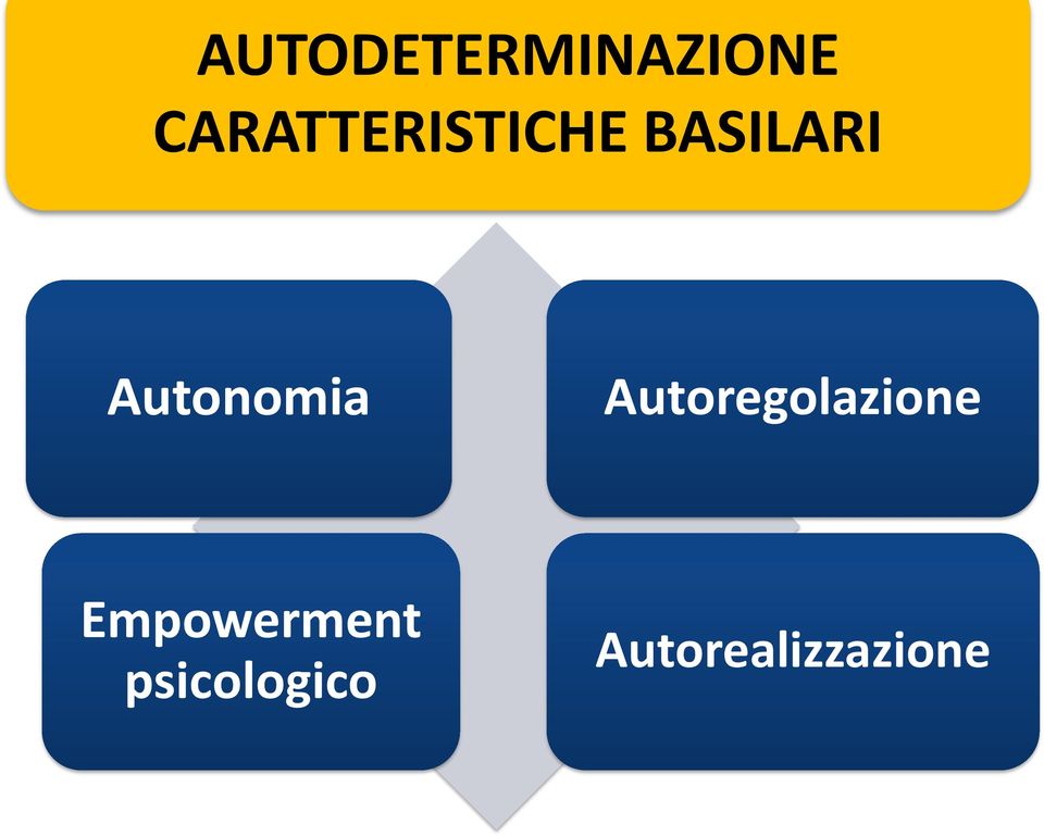 Autonomia Autoregolazione