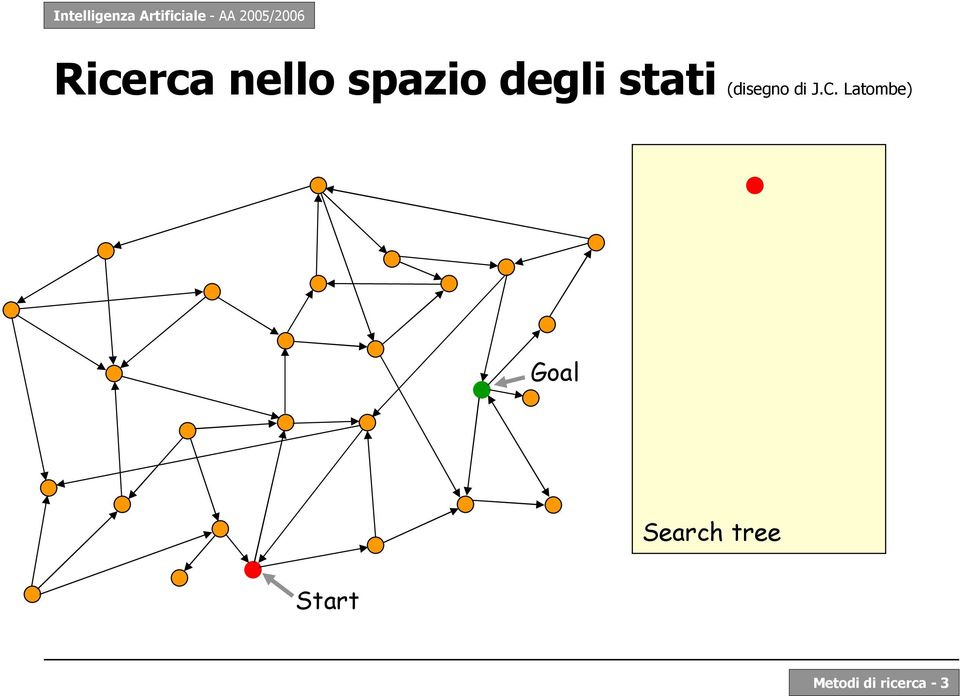 C. Latombe) Goal Search