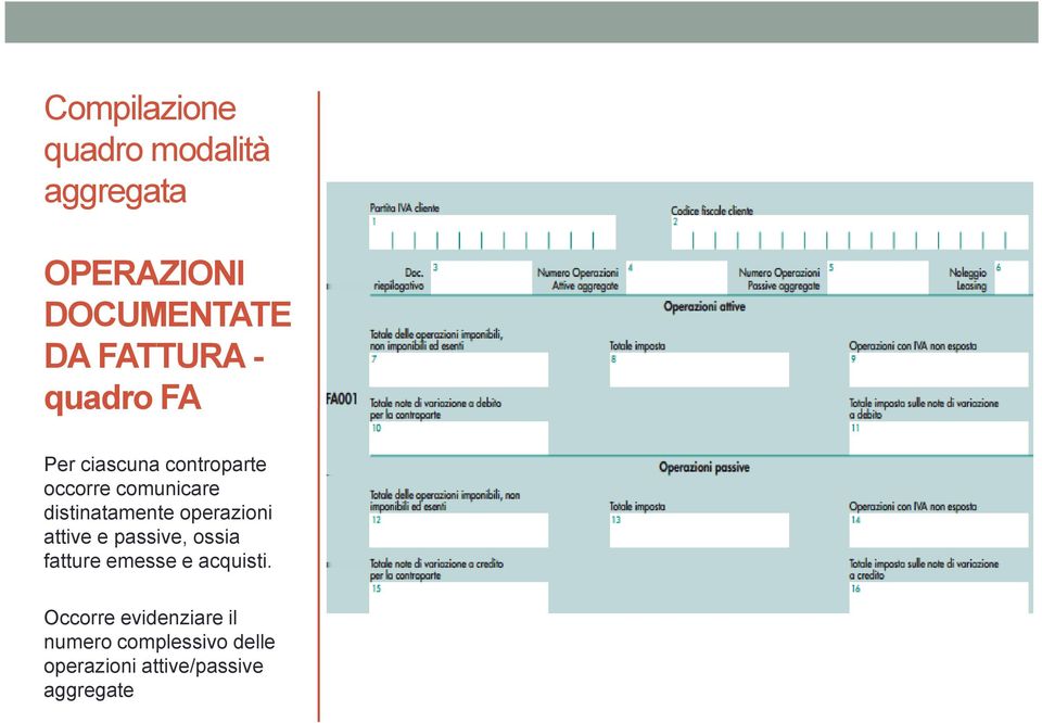 operazioni attive e passive, ossia fatture emesse e acquisti.