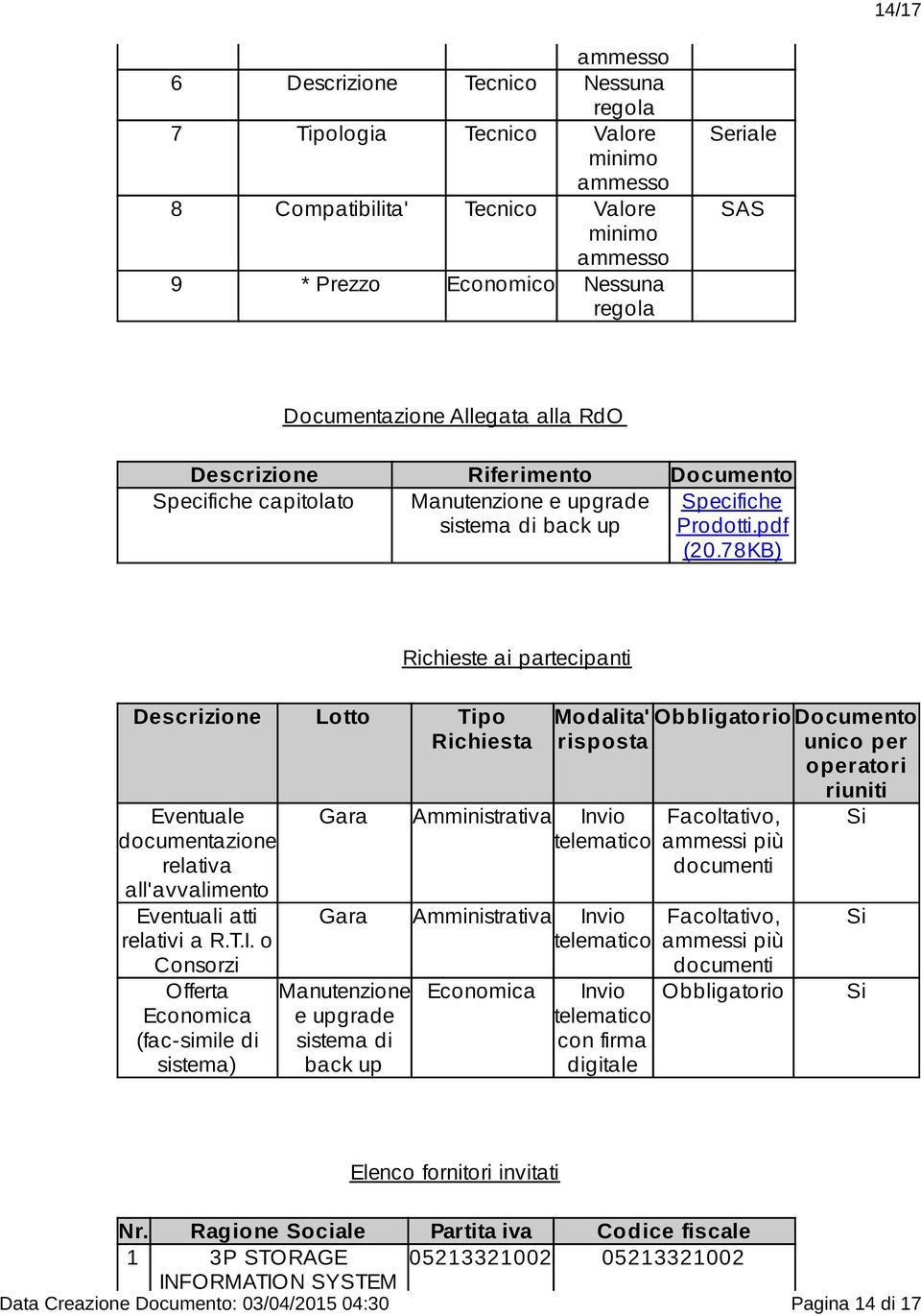 o Consorzi Offerta Economica (fac-simile di sistema) Gara Amministrativa Invio telematico Gara Amministrativa Invio telematico Manutenzione e upgrade sistema di back up Economica Modalita'