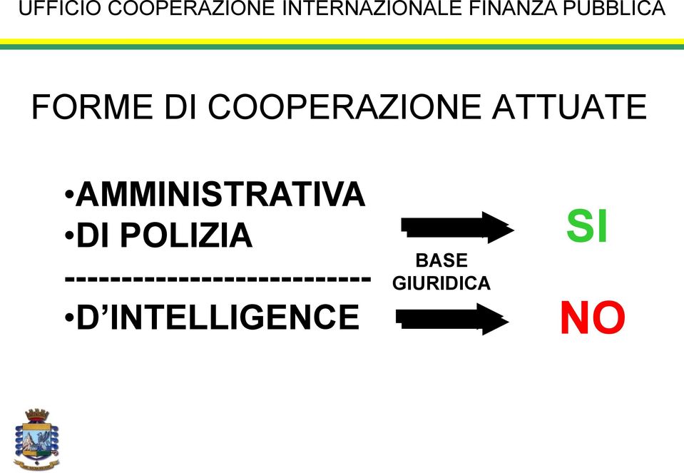 ATTUATE AMMINISTRATIVA DI POLIZIA