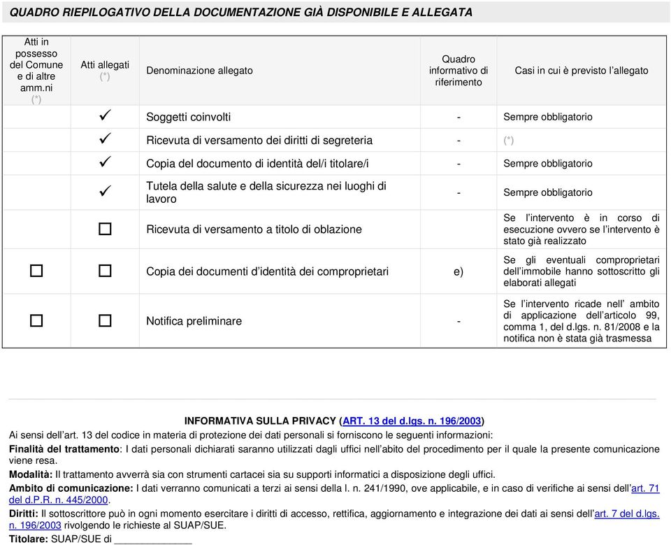 segreteria - (*) Copia del documento di identità del/i titolare/i - Sempre obbligatorio Tutela della salute e della sicurezza nei luoghi di lavoro Ricevuta di versamento a titolo di oblazione Copia