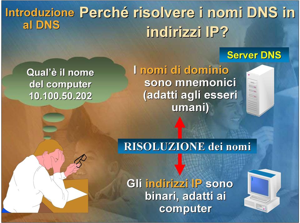 202 I nomi di dominio sono mnemonici (adatti agli esseri