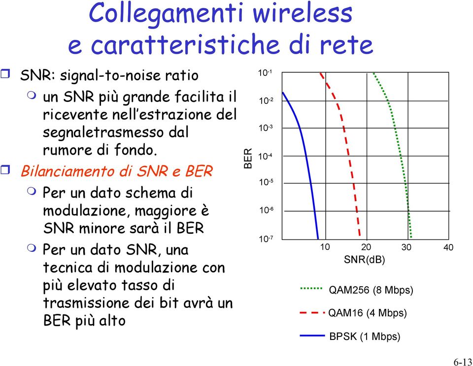 Bilanciamento di SNR e BER Per un dato schema di modulazione, maggiore è SNR minore sarà il BER Per un dato SNR, una