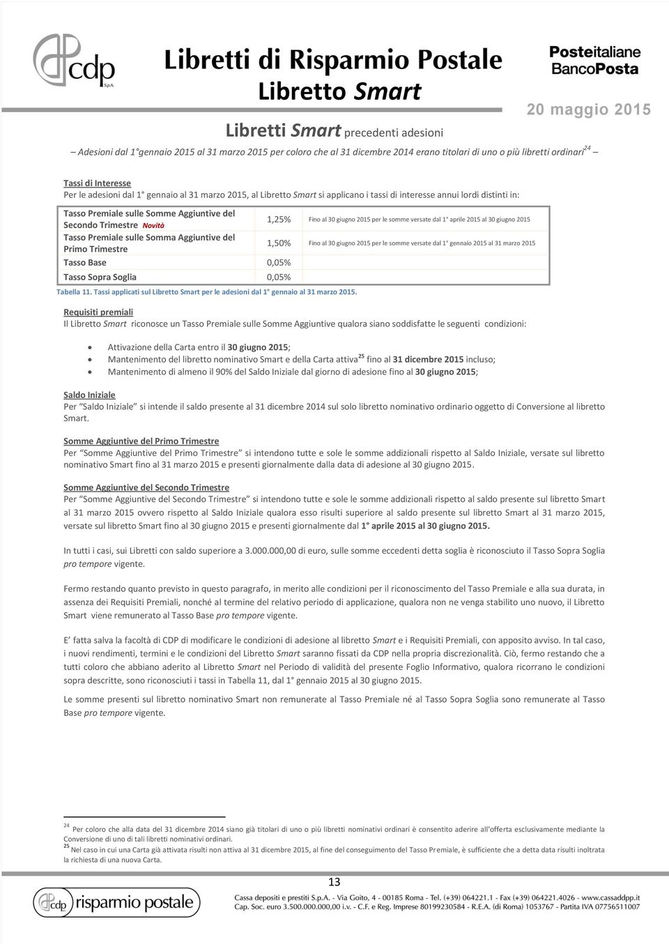 Trimestre Tasso Base 0,05% Tasso Sopra Soglia 0,05% Tabella 11. Tassi applicati sul Libretto Smart per le adesioni dal 1 gennaio al 31 marzo 2015.