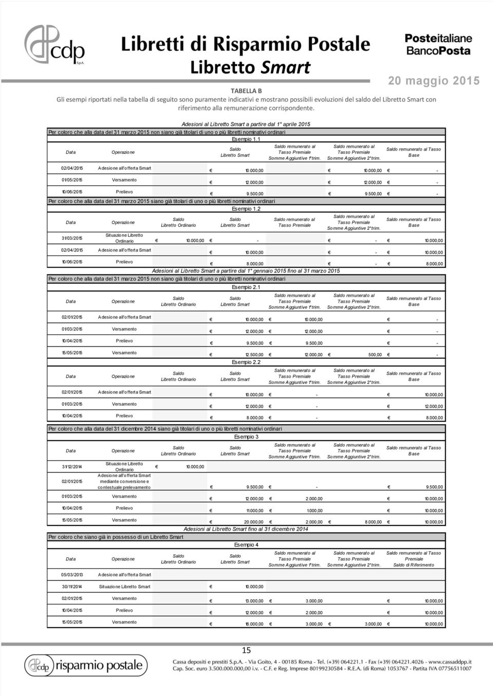 1 Data Operazione Libretto Smart Somme Aggiuntive 1 trim. Somme Aggiuntive 2 trim. Tasso Base 02/04/2015 Adesione all'offerta Smart 01/05/2015 Versamento - 12.000,00 12.