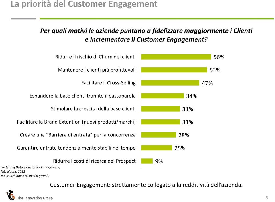 crescita della base clienti Facilitare la Brand Extention (nuovi prodotti/marchi) Creare una "Barriera di entrata" per la concorrenza Garantire entrate tendenzialmente stabili nel tempo