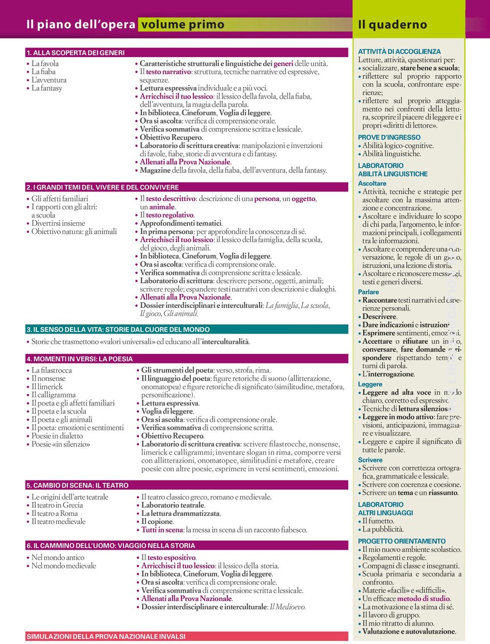 Lavoce Narrante Antologia Rosetta Zordan Per La Scuola Secondaria Di Primo Grado Pdf Download Gratuito