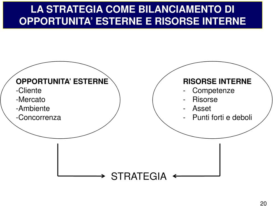 -Cliente -Mercato -Ambiente -Concorrenza RISORSE