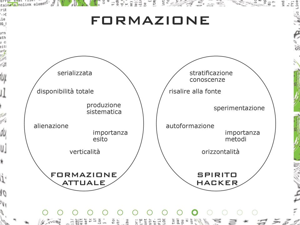 sperimentazione alienazione importanza esito autoformazione