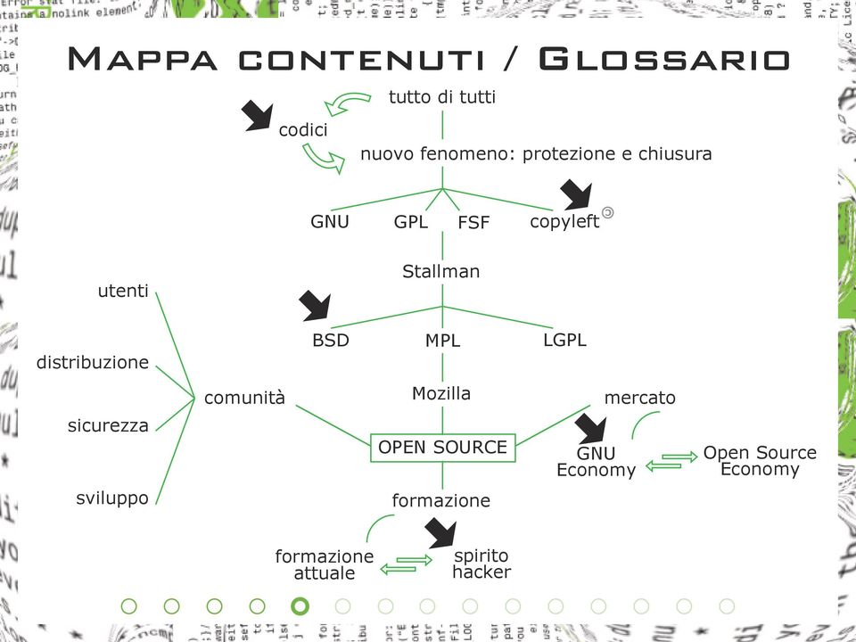 distribuzione BSD MPL LGPL comunità Mozilla mercato sicurezza OPEN