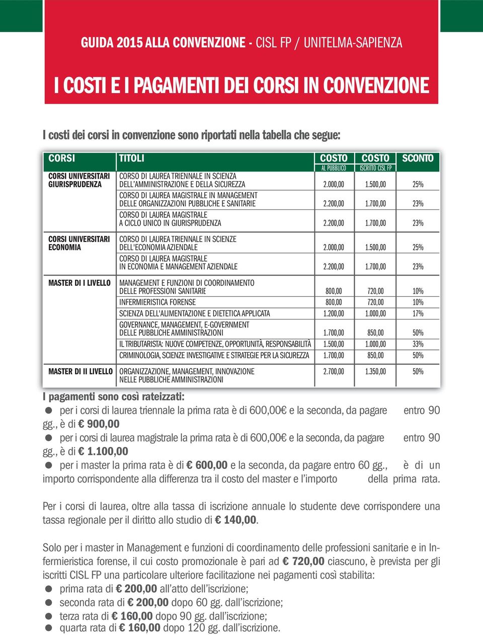 200,00 1.700,00 23% CORSO DI LAUREA MAGISTRALE A CICLO UNICO IN GIURISPRUDENZA 2.200,00 1.700,00 23% CORSI UNIVERSITARI ECONOMIA CORSO DI LAUREA TRIENNALE IN SCIENZE DELL'ECONOMIA AZIENDALE 2.