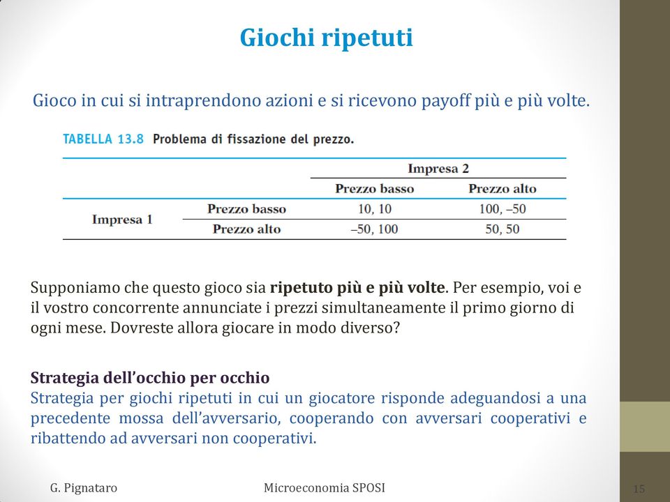 Per esempio, voi e il vostro concorrente annunciate i prezzi simultaneamente il primo giorno di ogni mese.