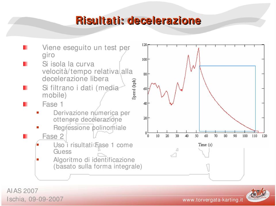 ase 1 Derivazione numerica per ottenere decelerazione Regressione polinomiale ase 2