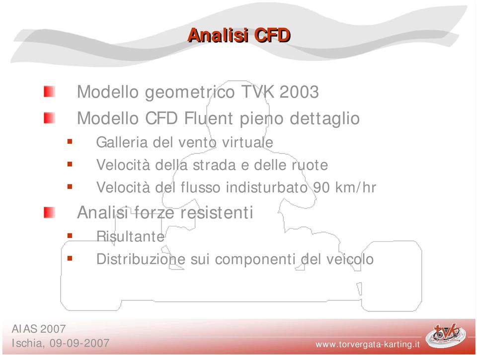 delle ruote Velocità del flusso indisturbato 90 km/hr Analisi