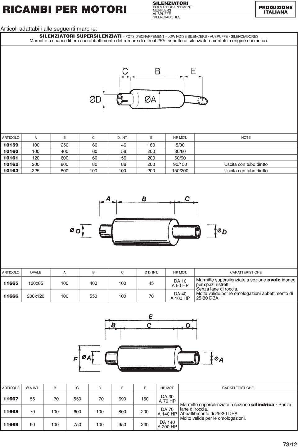 INT. HP. MOT. CARATTERISTICHE 11665 11666 130x85 200x120 400 0 45 DA 10 A HP DA 40 A HP Marmitte supersilenziate a sezione ovale idonee per spazi ristretti. Senza lane di roccia.