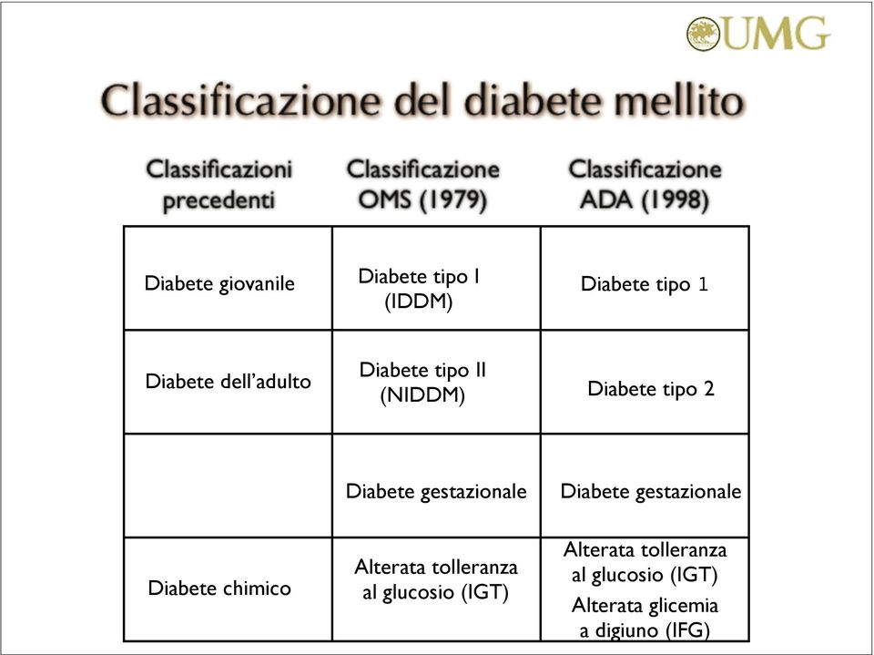 Diabete gestazionale Diabete chimico Alterata tolleranza al glucosio