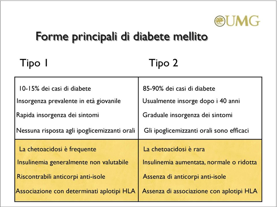 determinati aplotipi HLA 85-90% dei casi di diabete Usualmente insorge dopo i 40 anni Graduale insorgenza dei sintomi Gli ipoglicemizzanti