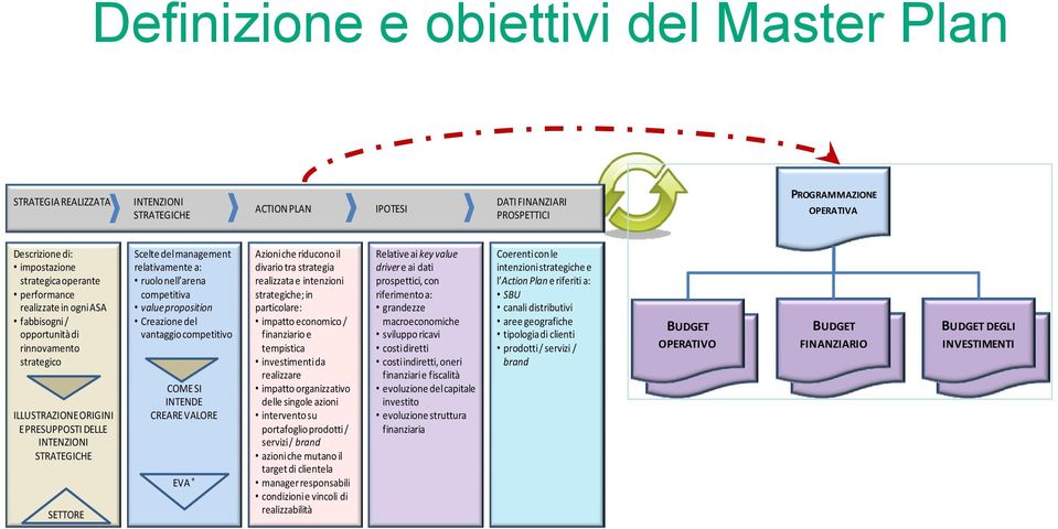 realizzata e intenzioni prospettici, con l Action Plan e riferiti a: performance competitiva strategiche; in riferimento a: SBU realizzate in ogni ASA valueproposition particolare: grandezze canali