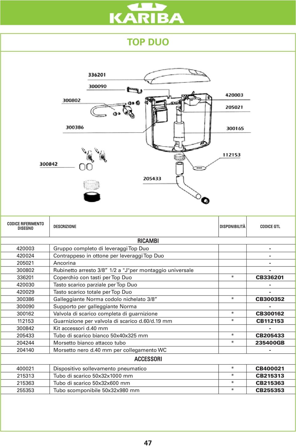 300090 Supporto per galleggiante Norma - 300162 Valvola di scarico completa di guarnizione * CB300162 112153 Guarnizione per valvola di scarico d.60/d.19 mm * CB112153 300842 Kit accessori d.