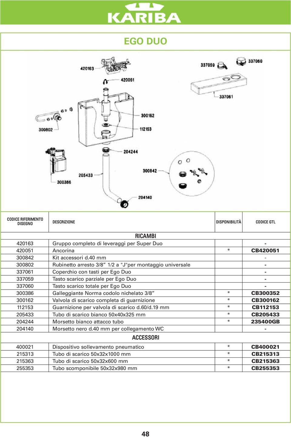 300386 Galleggiante Norma codolo nichelato 3/8 * CB300352 300162 Valvola di scarico completa di guarnizione * CB300162 112153 Guarnizione per valvola di scarico d.60/d.