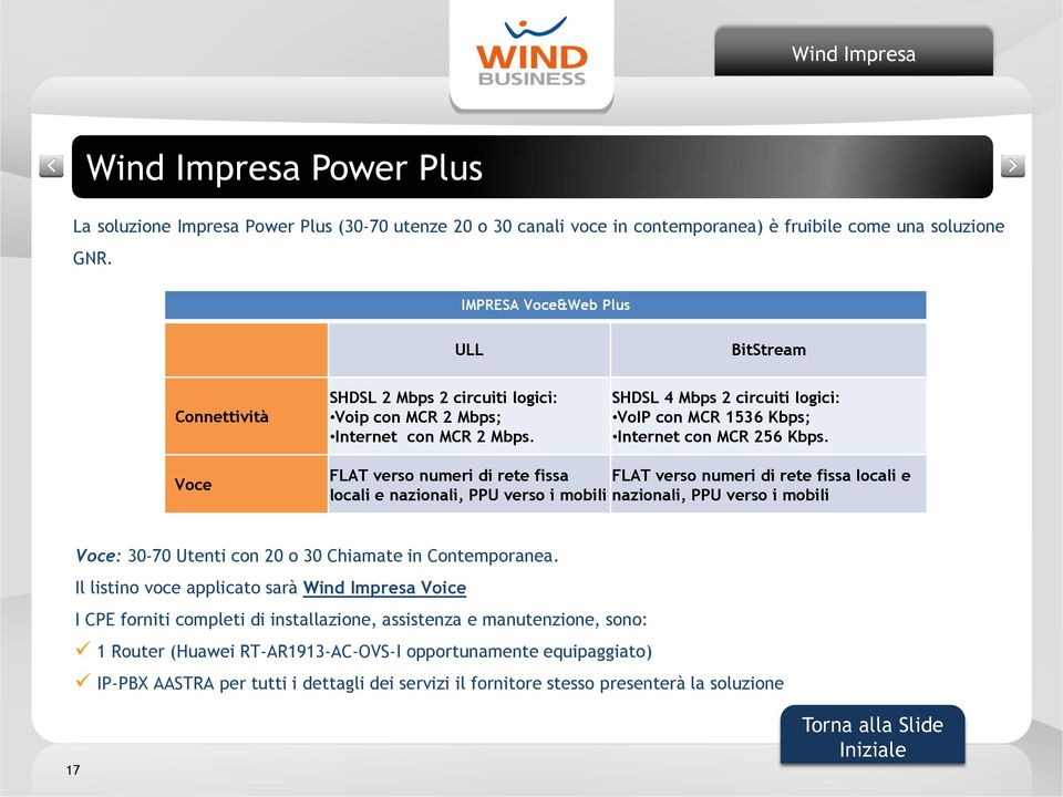 SHDSL 4 Mbps 2 circuiti logici: VoIP con MCR 1536 Kbps; Internet con MCR 256 Kbps.