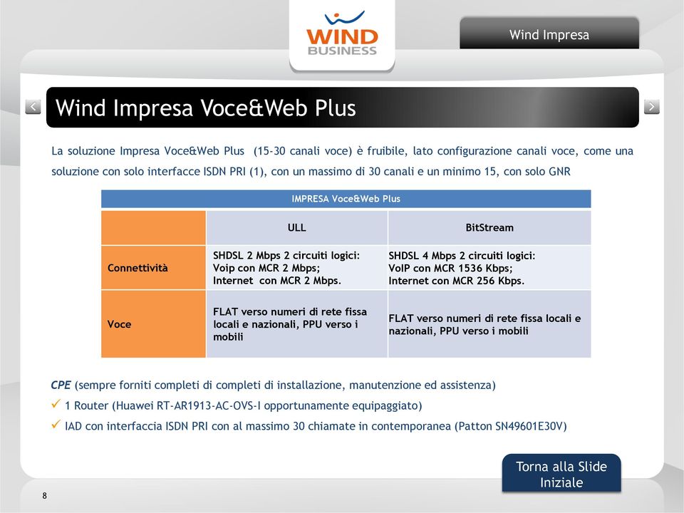 SHDSL 4 Mbps 2 circuiti logici: VoIP con MCR 1536 Kbps; Internet con MCR 256 Kbps.