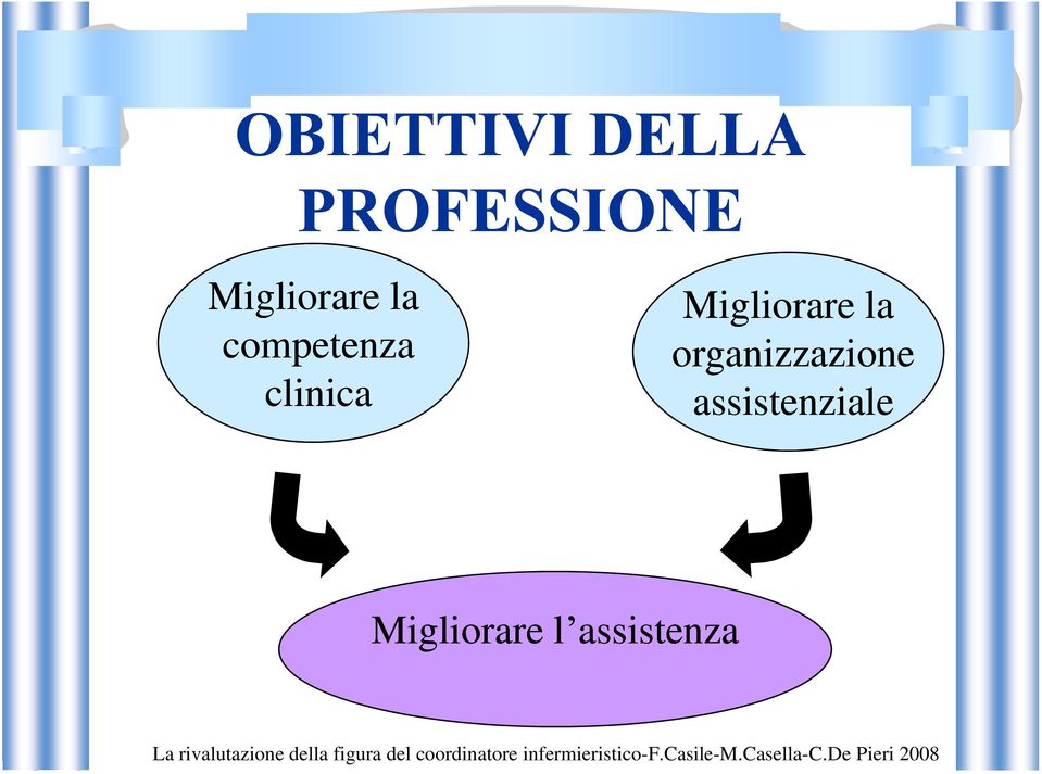 organizzazione