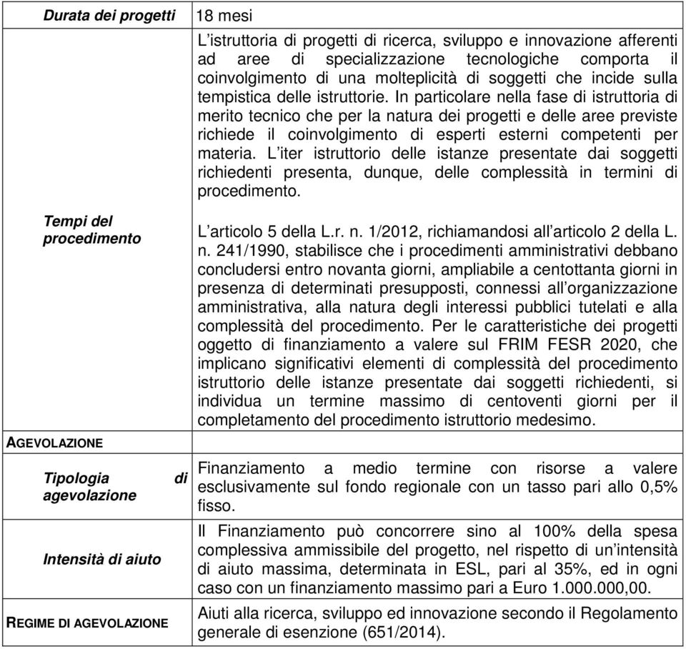 In particolare nella fase di istruttoria di merito tecnico che per la natura dei progetti e delle aree previste richiede il coinvolgimento di esperti esterni competenti per materia.