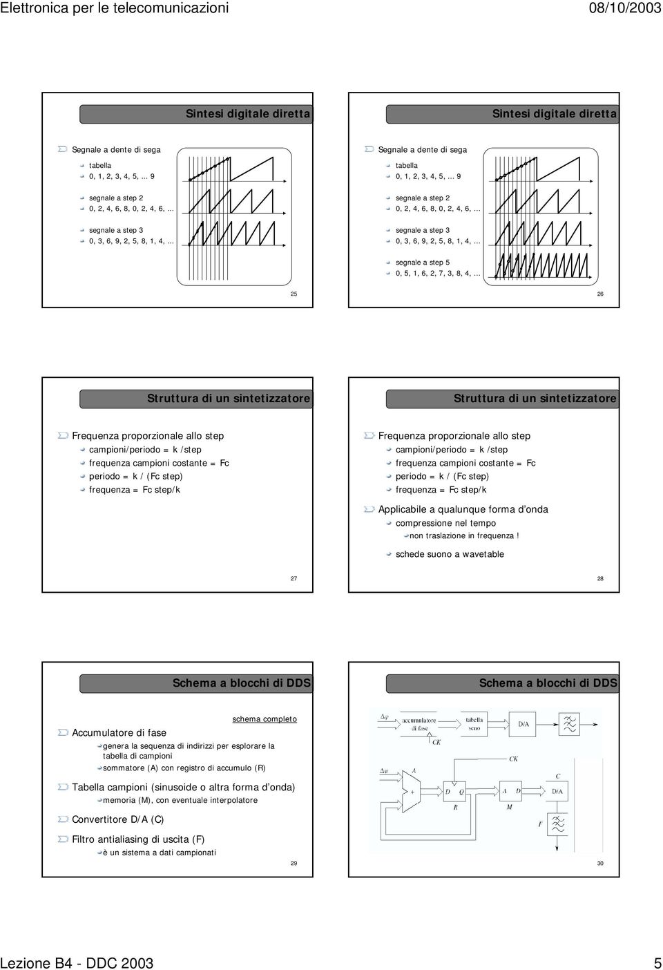 .. 25 26 Struttura di un sintetizzatore Struttura di un sintetizzatore Frequenza proporzionale allo step campioni/periodo = k /step frequenza campioni costante = Fc periodo = k / (Fc step) frequenza