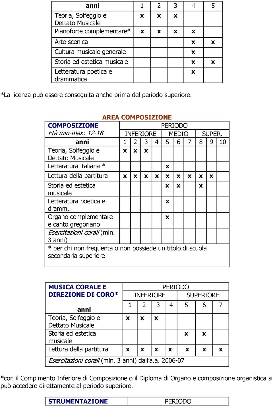 anni 1 2 3 4 5 6 7 8 9 10 Teoria, Solfeggio e Letteratura italiana * Lettura della partitura Storia ed estetica musicale Letteratura poetica e dramm.