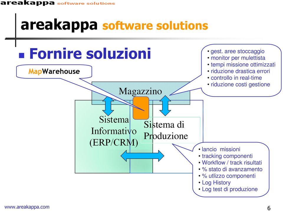 controllo in real-time riduzione costi gestione Sistema di Produzione lancio missioni tracking