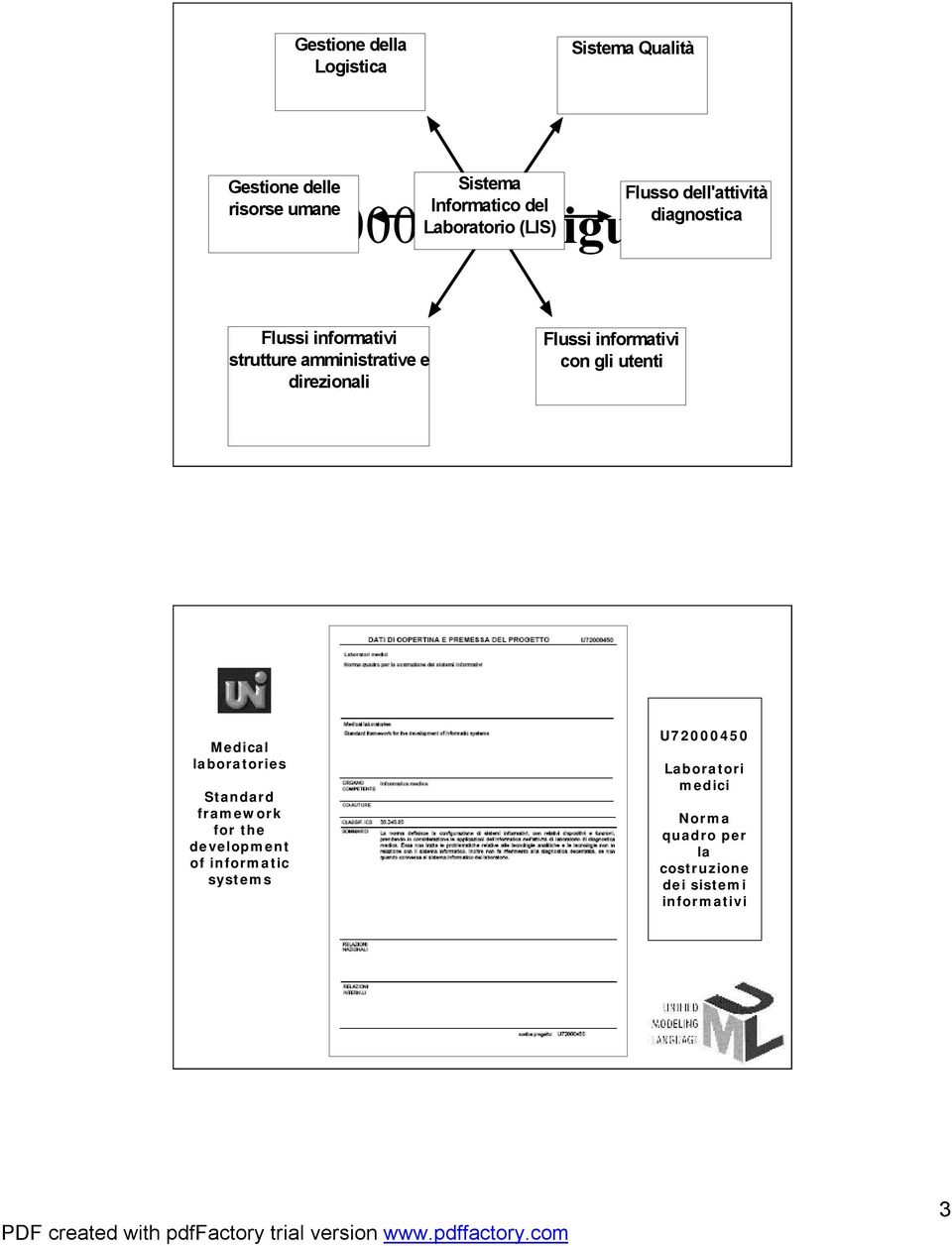 amministrative e direzionali Flussi informativi con gli utenti Medical laboratories Standard framework