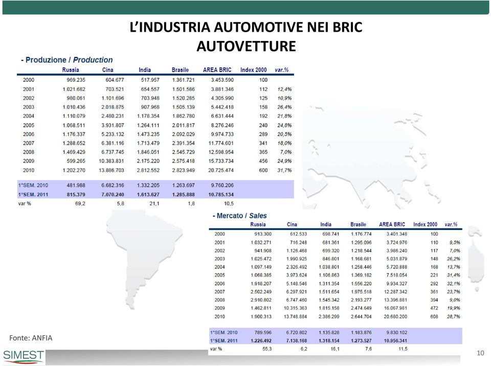 BRIC