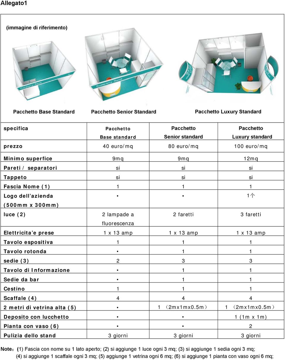 faretti 3 faretti fluorescenza Elettricita e prese 1 x 13 amp 1 x 13 amp 1 x 13 amp Tavolo espositiva 1 1 1 Tavolo rotonda 1 1 sedie (3) 2 3 3 Tavolo di Informazione 1 1 Sedie da bar 1 1 Cestino 1 1