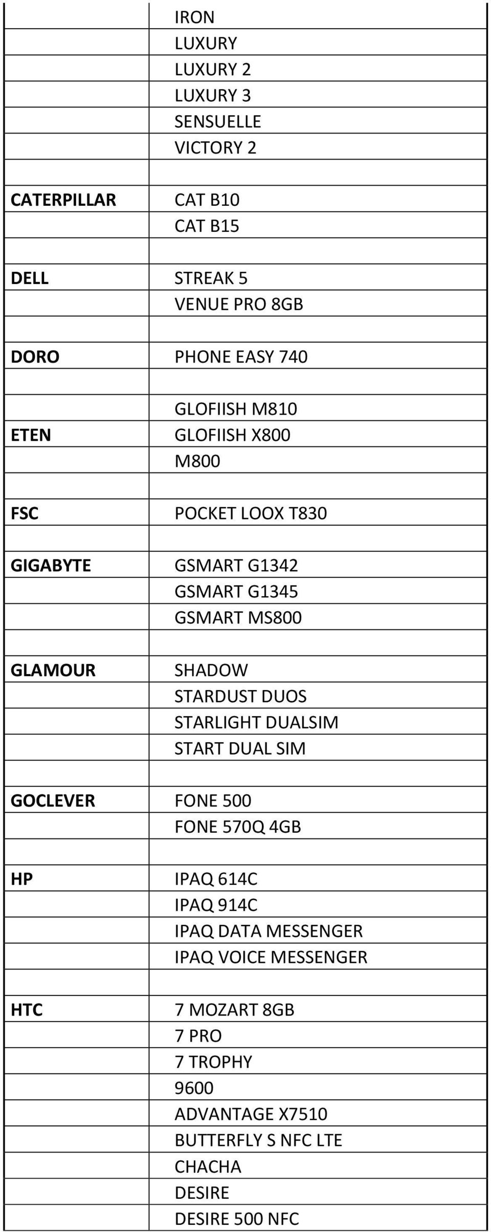 SHADOW STARDUST DUOS STARLIGHT DUALSIM START DUAL SIM GOCLEVER FONE 500 FONE 570Q 4GB HP HTC IPAQ 614C IPAQ 914C IPAQ DATA