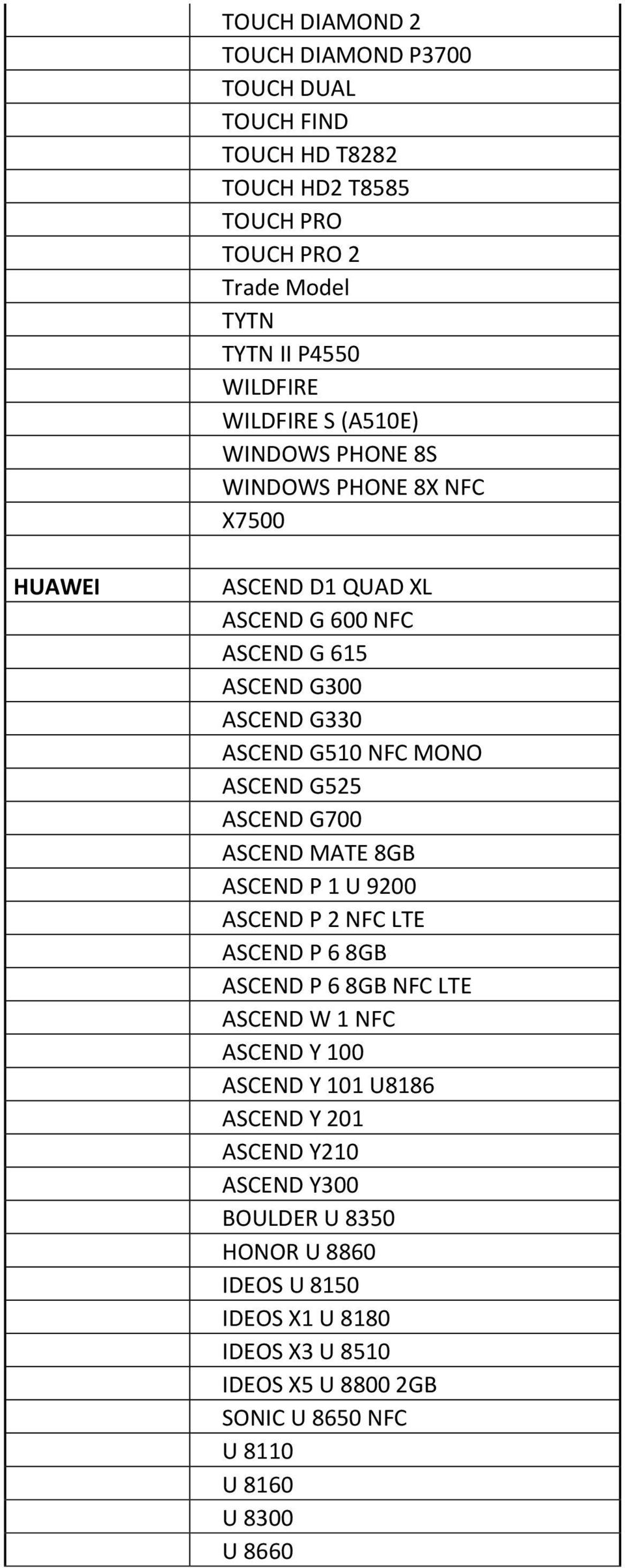 G525 ASCEND G700 ASCEND MATE 8GB ASCEND P 1 U 9200 ASCEND P 2 NFC LTE ASCEND P 6 8GB ASCEND P 6 8GB NFC LTE ASCEND W 1 NFC ASCEND Y 100 ASCEND Y 101 U8186 ASCEND