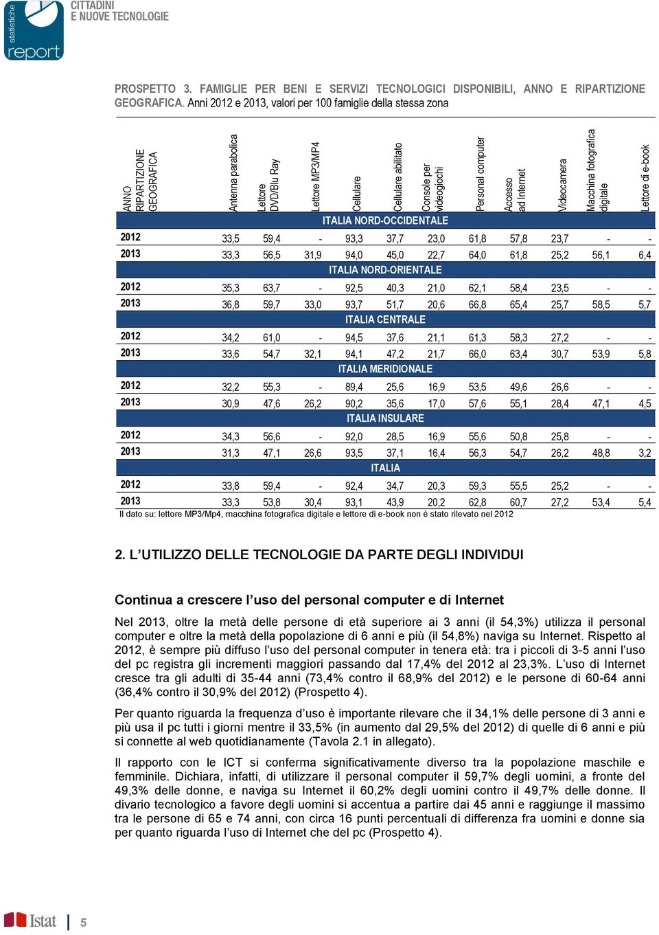 Anni 2012 e 2013, valori per 100 famiglie della stessa zona ITALIA NORD-OCCIDENTALE 2012 33,5 59,4-93,3 37,7 23,0 61,8 57,8 23,7 - - 2013 33,3 56,5 31,9 94,0 45,0 22,7 64,0 61,8 25,2 56,1 6,4 ITALIA