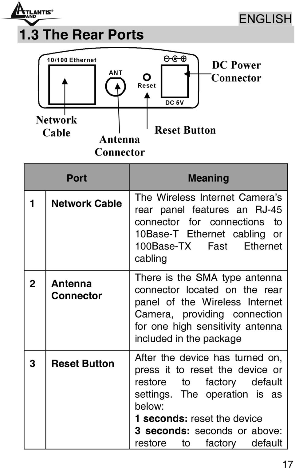 antenna connector located on the rear panel of the Wireless Internet Camera, providing connection for one high sensitivity antenna included in the package After the device has turned