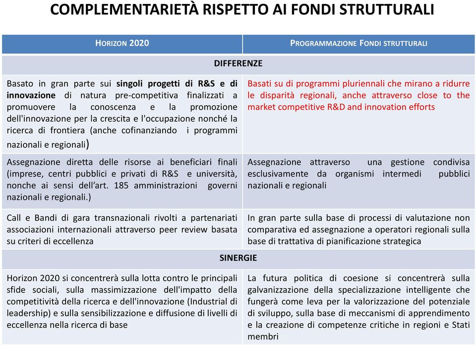 Assegnazione diretta delle risorse ai beneficiari finali (imprese, centri pubblici e privati di R&S e università, nonche ai sensi dell art. 185 amministrazioni governi nazionali e regionali.