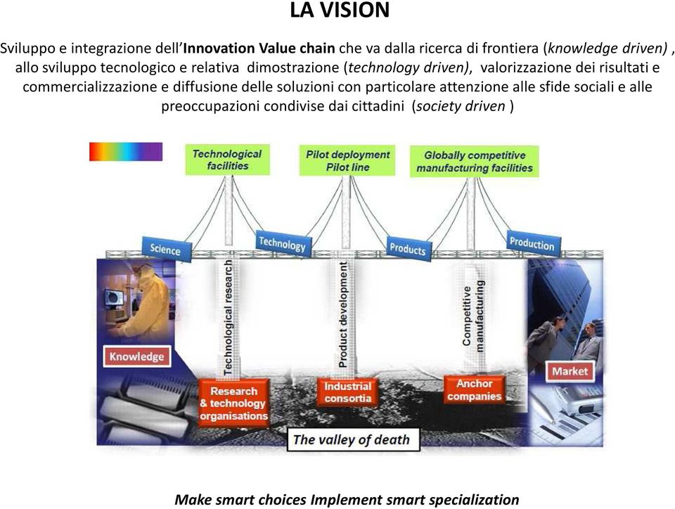 risultati e commercializzazione e diffusione delle soluzioni con particolare attenzione alle sfide sociali