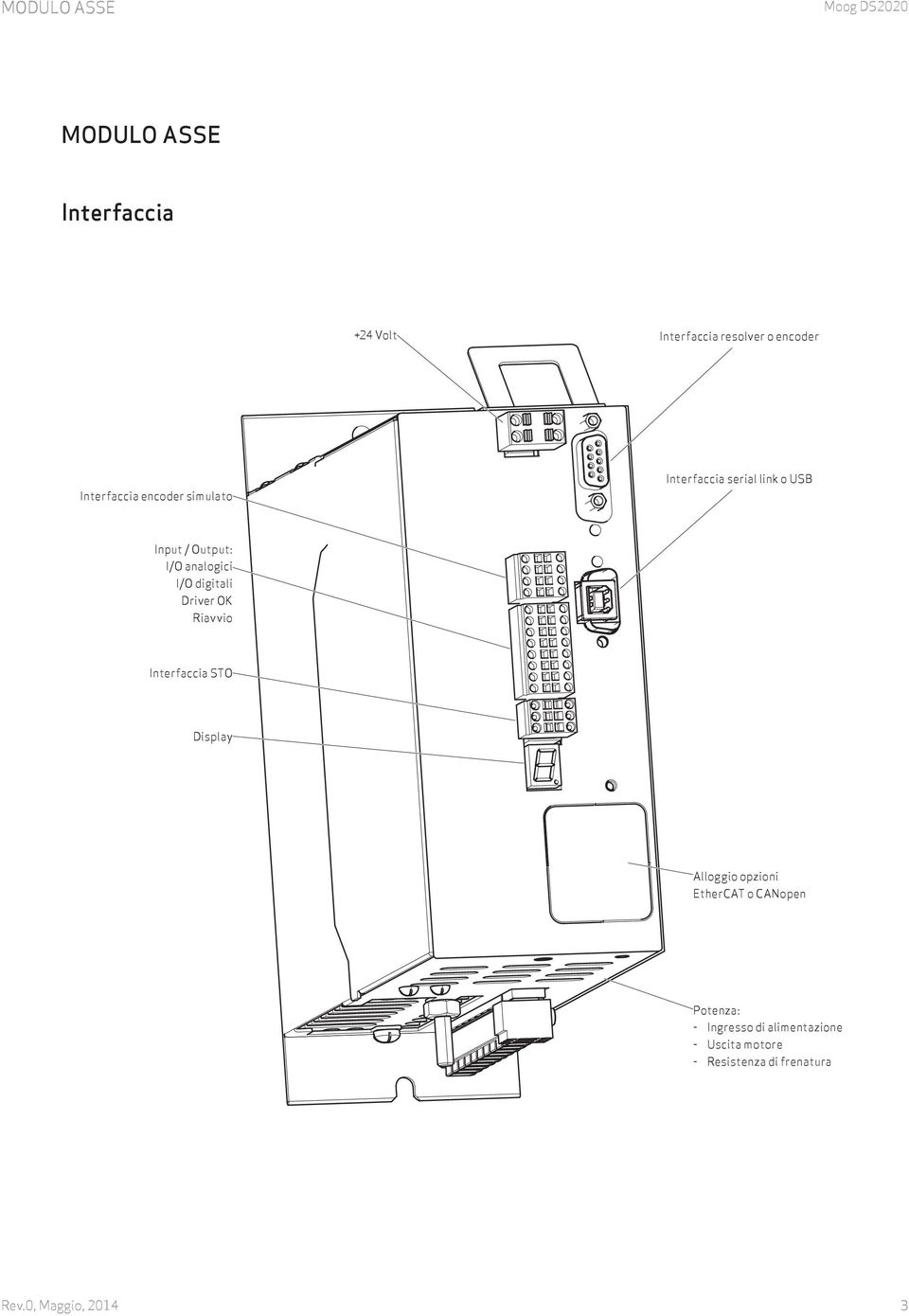 analogici I/O digitali Driver OK Riavvio Interfaccia STO Display Alloggio opzioni