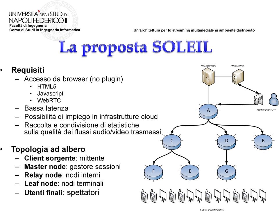 Topologia ad albero Client sorgente: mittente Master node: gestore sessioni Relay node: nodi interni Leaf