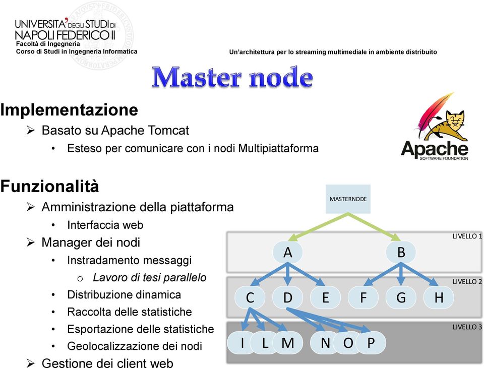 LIVELLO 1 o Lavoro di tesi parallelo Distribuzione dinamica Raccolta delle statistiche C D E F G H