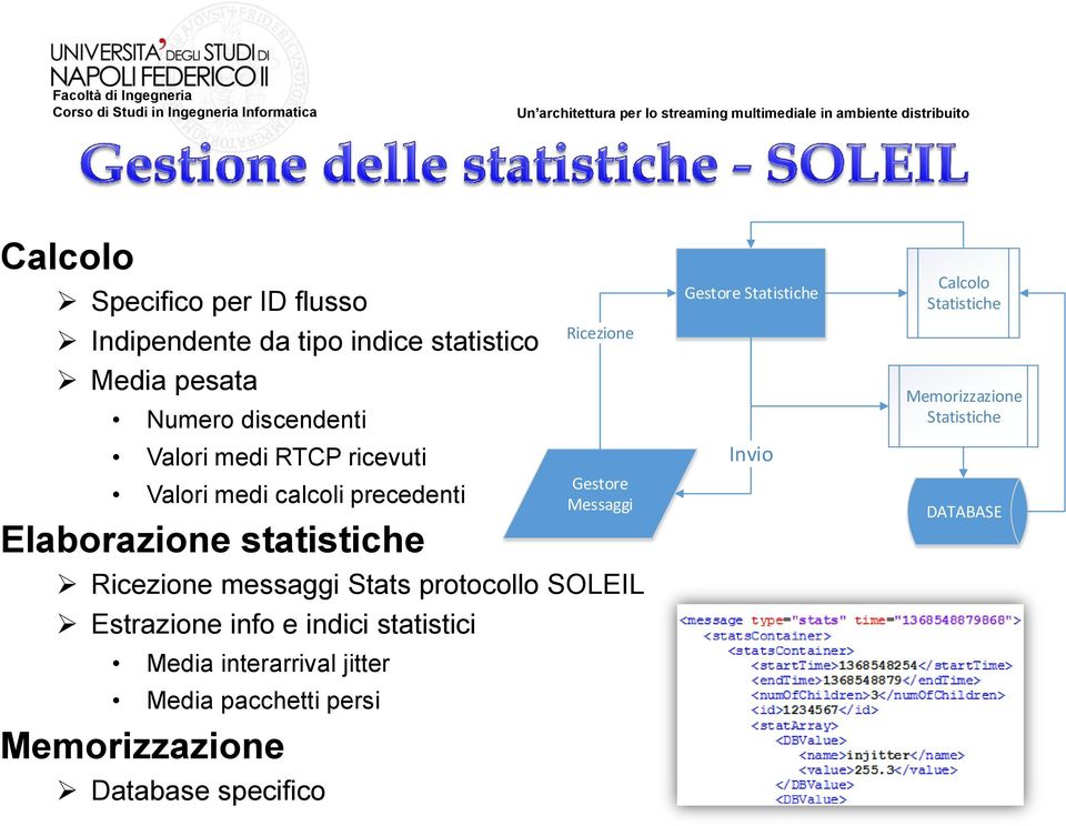 SOLEIL Estrazione info e indici statistici Media interarrival jitter Media pacchetti persi Memorizzazione