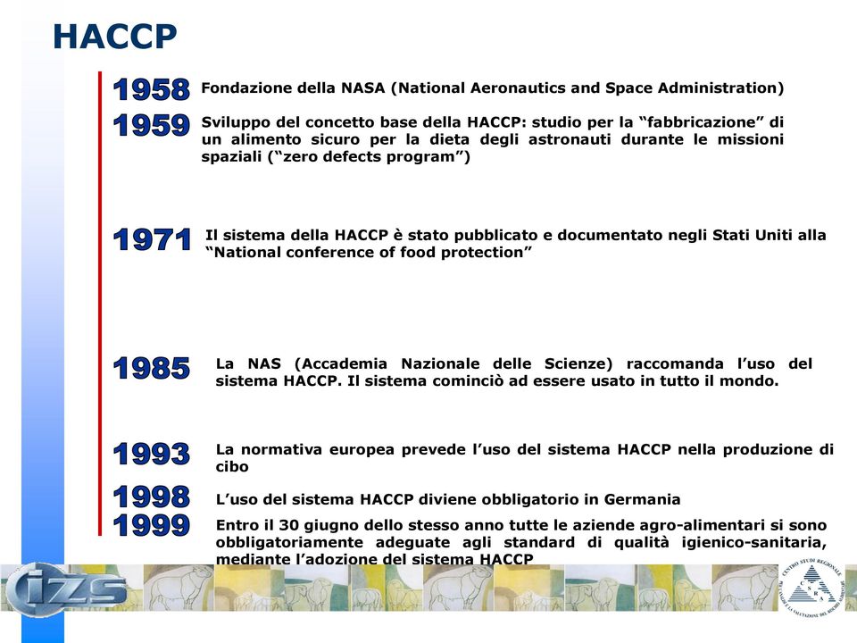 delle Scienze) raccomanda l uso del sistema HACCP. Il sistema cominciò ad essere usato in tutto il mondo.