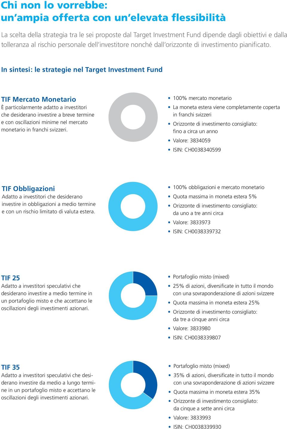 In sintesi: le strategie nel Target Investment Fund TIF Mercato Monetario È particolarmente adatto a investitori che desiderano investire a breve termine e con oscillazioni minime nel mercato